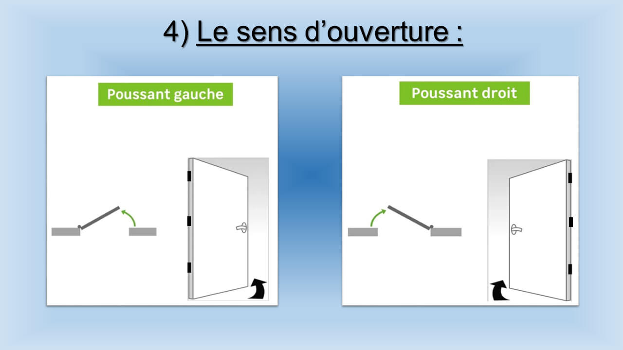 Le sens d'ouverture des portes